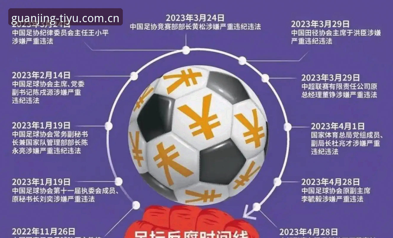 中国足协第三批禁足名单详解